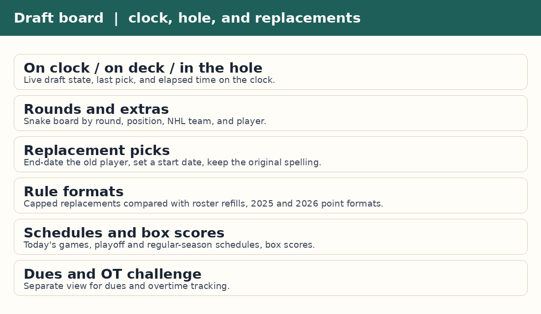 Feature list from the Stanley Cuphead draft and scoring workbook